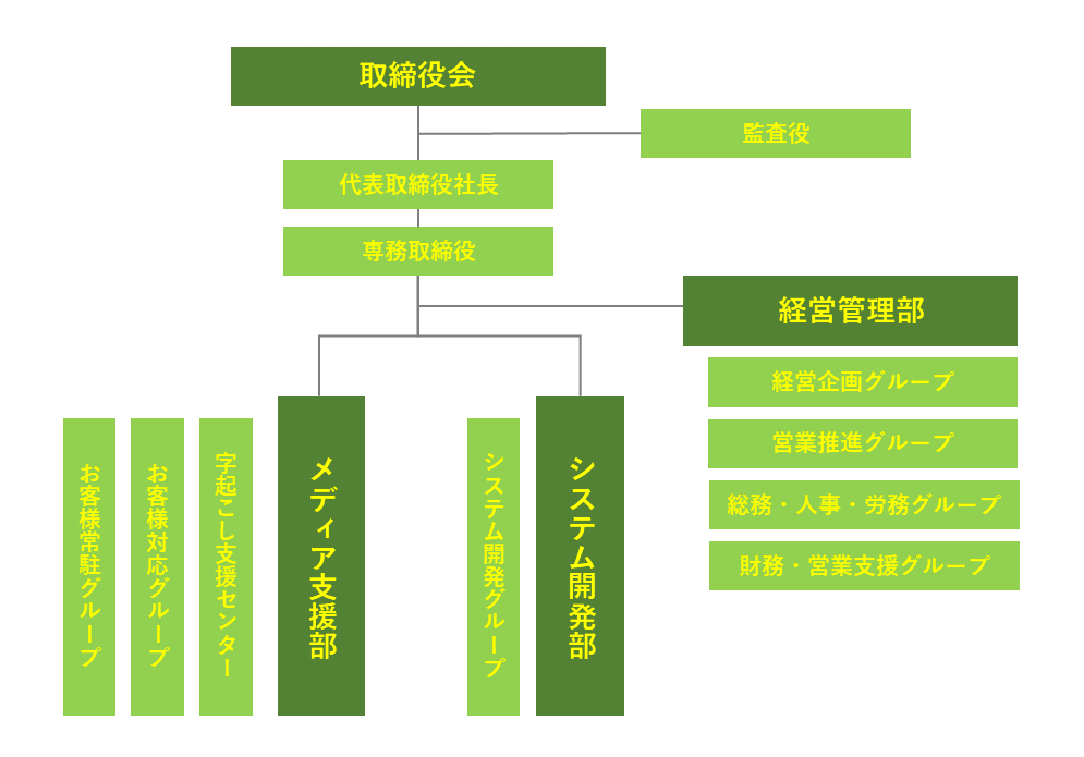 HiSC