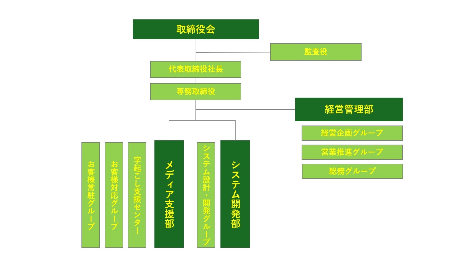 HiSC